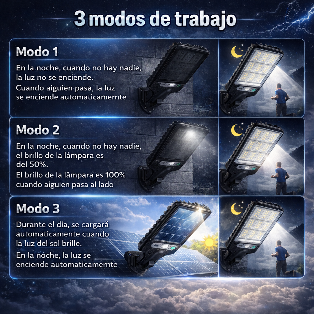 Mega Pack 3 Lámparas LED Solares SOLARIX™