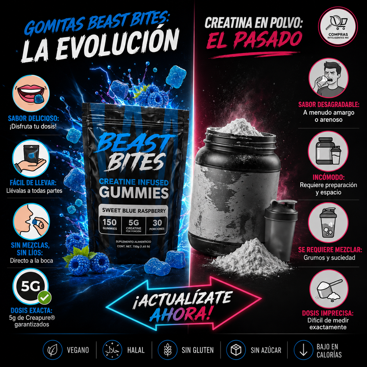 BEAST BITES™ | Gomitas de Creatina Sin Azúcar 150pz
